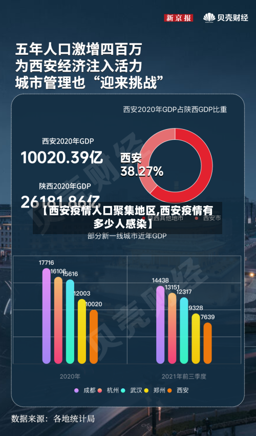 【西安疫情人口聚集地区,西安疫情有多少人感染】-第2张图片