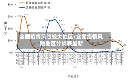 全国疫情风险较大地区/全国疫情风险地区分类表最新-第1张图片