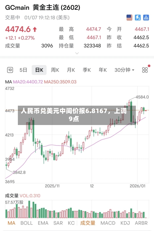 人民币兑美元中间价报6.8167，上调9点