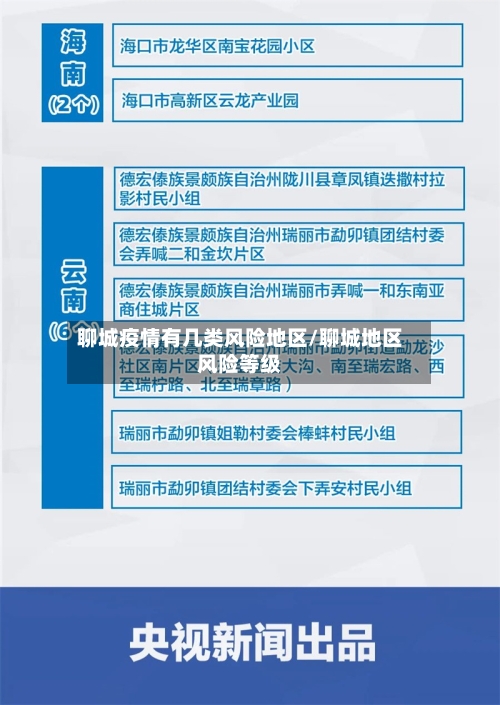 聊城疫情有几类风险地区/聊城地区风险等级