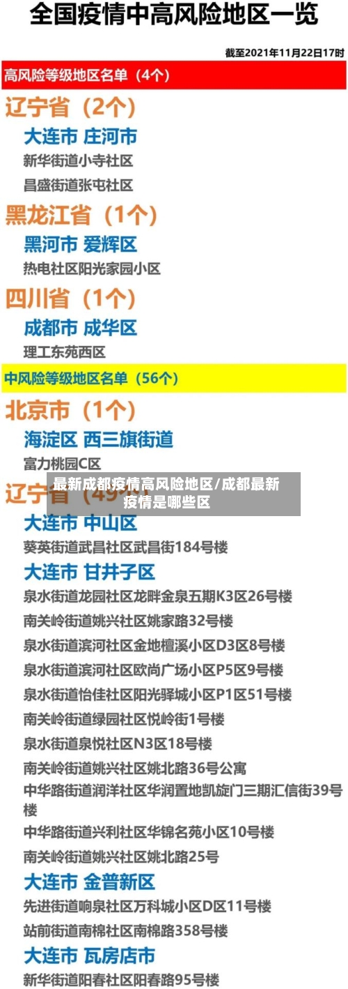 最新成都疫情高风险地区/成都最新疫情是哪些区-第3张图片