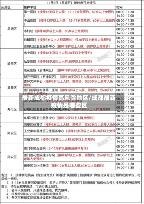 最新成都疫情高风险地区/成都最新疫情是哪些区