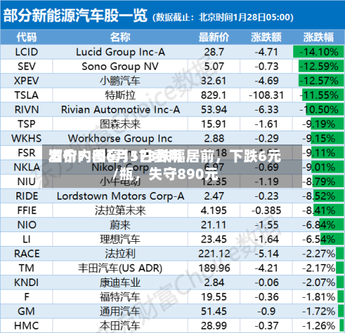 酒价内参6月1日费用发布：国窖1573跌幅居前，下跌6元/瓶	，失守890元-第2张图片