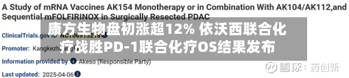 康方生物盘初涨超12% 依沃西联合化疗战胜PD-1联合化疗OS结果发布