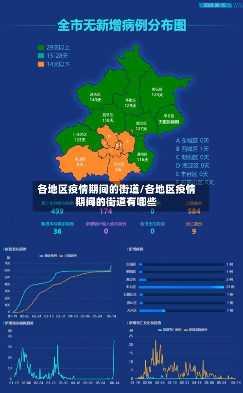 各地区疫情期间的街道/各地区疫情期间的街道有哪些