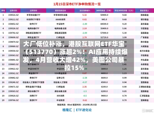 大厂低位补涨，港股互联网ETF华宝（513770）涨超2%！AI应用持续爆发	，4月营收大增42%，美图公司暴拉15%-第2张图片