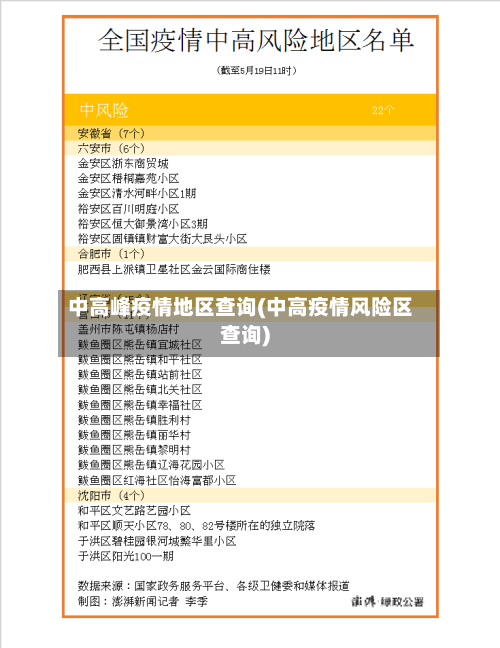 中高峰疫情地区查询(中高疫情风险区查询)