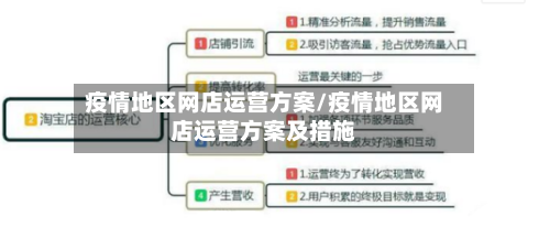 疫情地区网店运营方案/疫情地区网店运营方案及措施-第2张图片