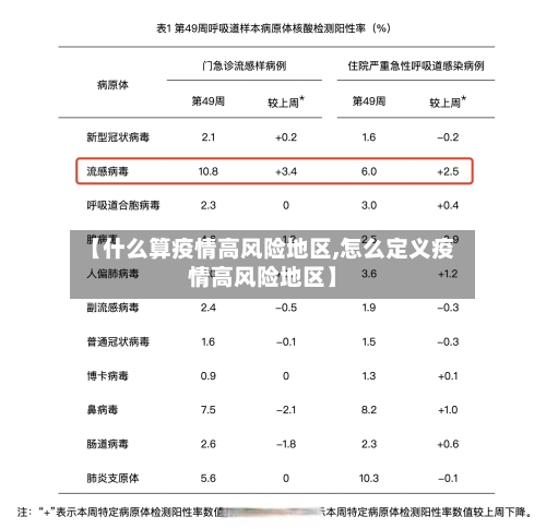 【什么算疫情高风险地区,怎么定义疫情高风险地区】-第2张图片