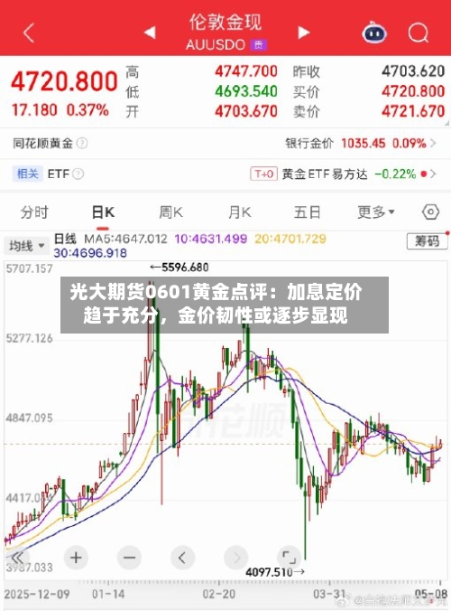光大期货0601黄金点评：加息定价趋于充分，金价韧性或逐步显现-第2张图片