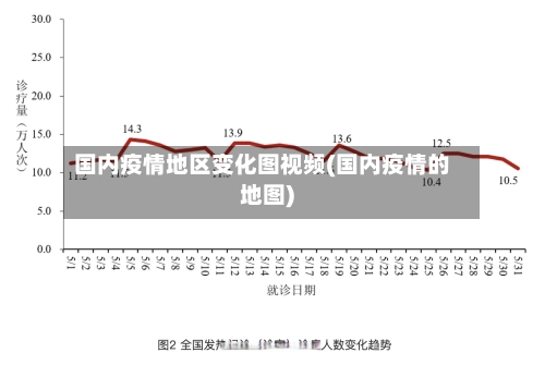 国内疫情地区变化图视频(国内疫情的地图)