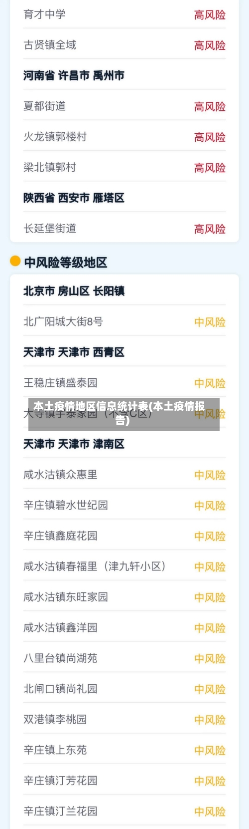 本土疫情地区信息统计表(本土疫情报告)-第3张图片
