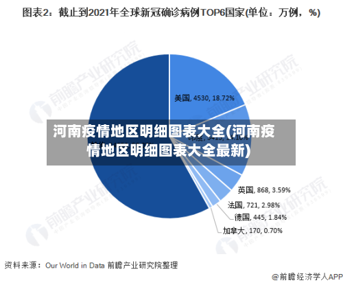 河南疫情地区明细图表大全(河南疫情地区明细图表大全最新)-第2张图片