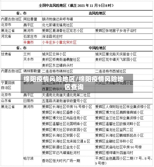 绵阳疫情风险地区/绵阳疫情风险地区查询