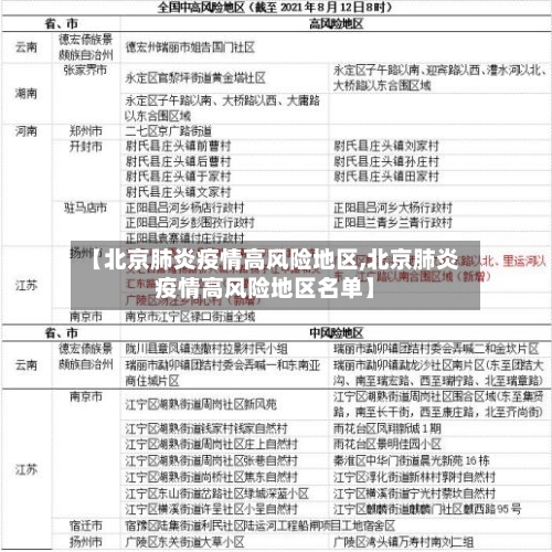 【北京肺炎疫情高风险地区,北京肺炎疫情高风险地区名单】-第2张图片