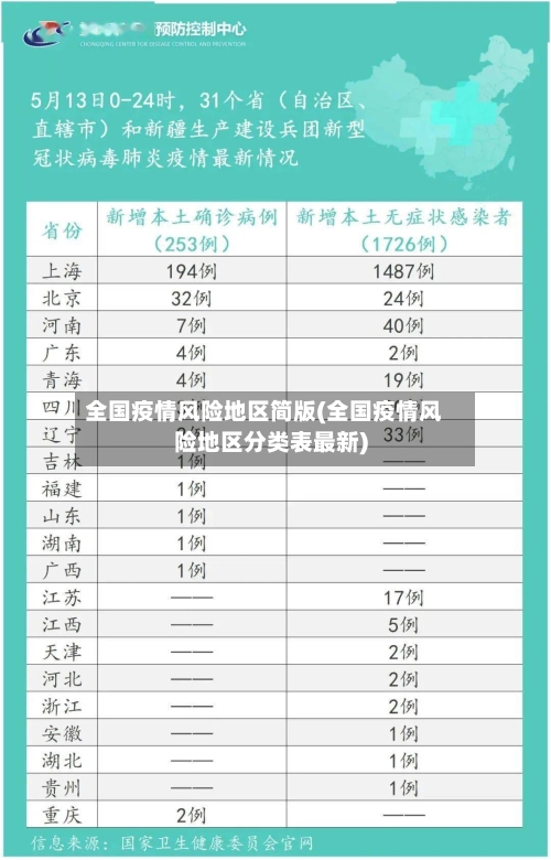 全国疫情风险地区简版(全国疫情风险地区分类表最新)