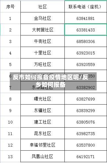 反市如何报备疫情地区呢/反乡如何报备-第2张图片