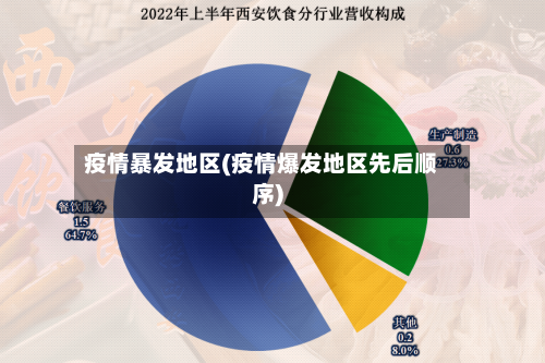 疫情暴发地区(疫情爆发地区先后顺序)