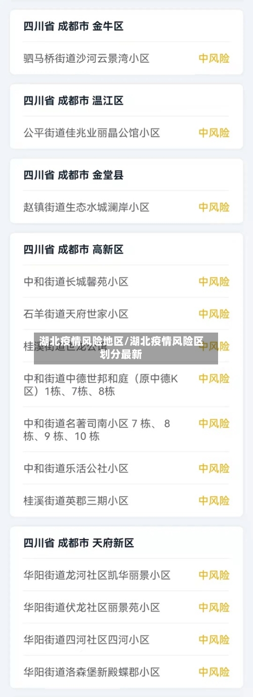 湖北疫情风险地区/湖北疫情风险区划分最新-第2张图片
