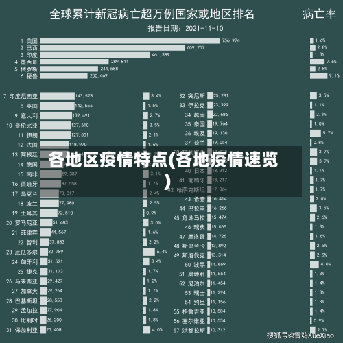 各地区疫情特点(各地疫情速览)