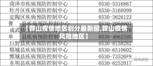 【鞍山疫情地区划分最新图,鞍山疫情风险地区】
