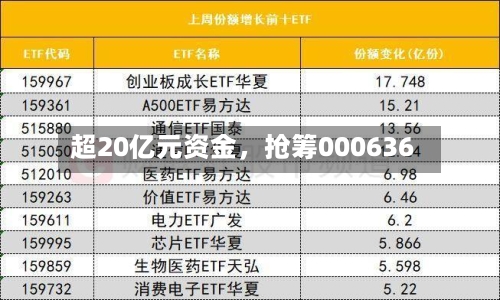 超20亿元资金，抢筹000636