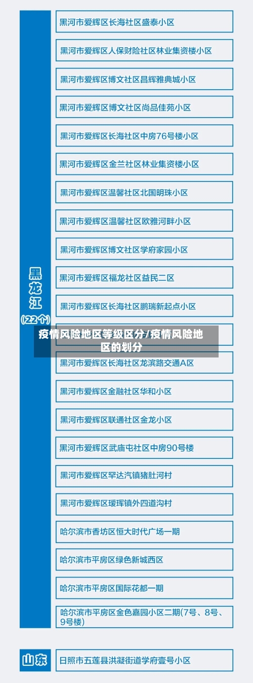 疫情风险地区等级区分/疫情风险地区的划分-第2张图片