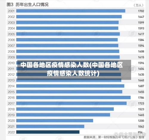 中国各地区疫情感染人数(中国各地区疫情感染人数统计)-第2张图片
