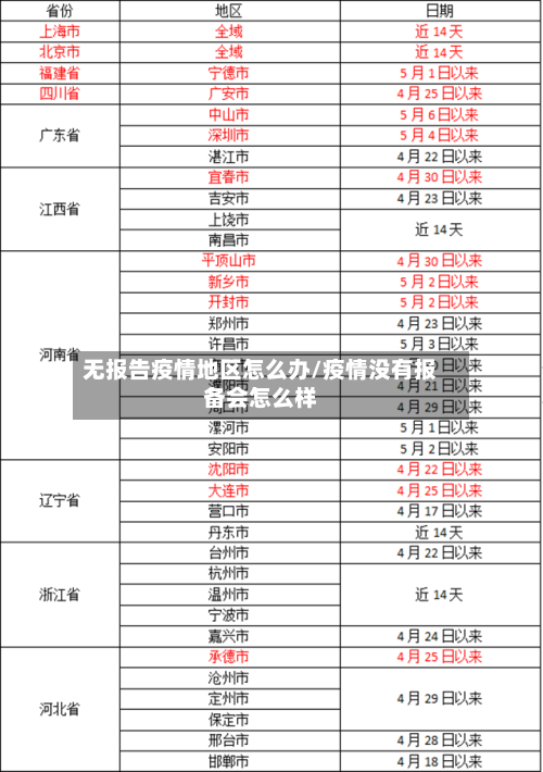 无报告疫情地区怎么办/疫情没有报备会怎么样-第2张图片