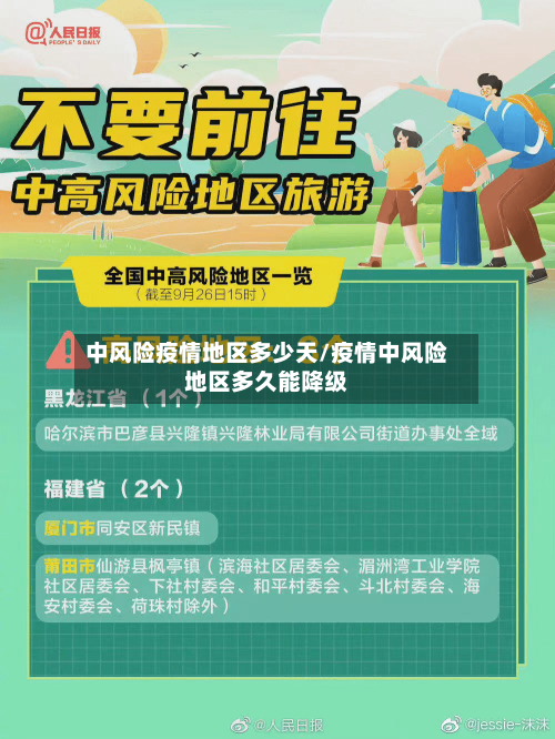 中风险疫情地区多少天/疫情中风险地区多久能降级-第2张图片