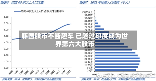 韩国股市不断超车 已越过印度成为世界第六大股市-第3张图片