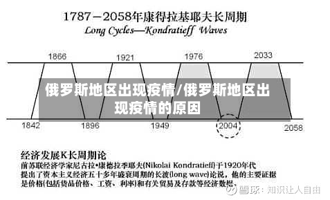 俄罗斯地区出现疫情/俄罗斯地区出现疫情的原因