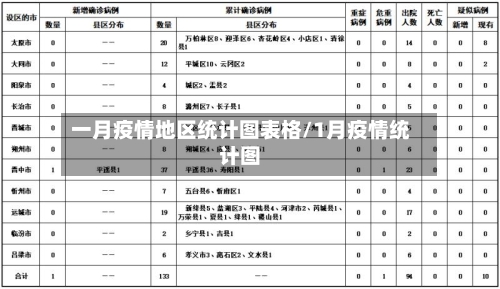 一月疫情地区统计图表格/1月疫情统计图-第2张图片