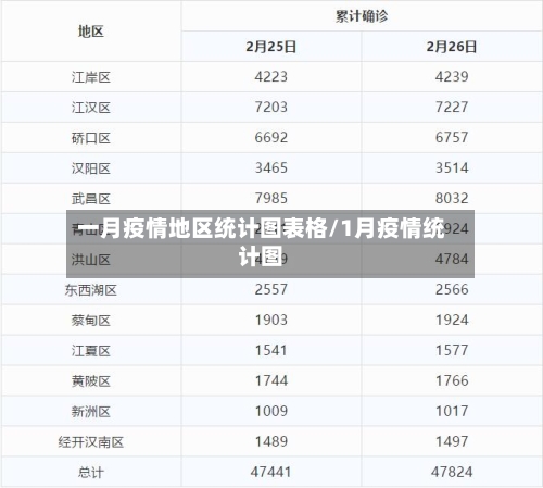 一月疫情地区统计图表格/1月疫情统计图