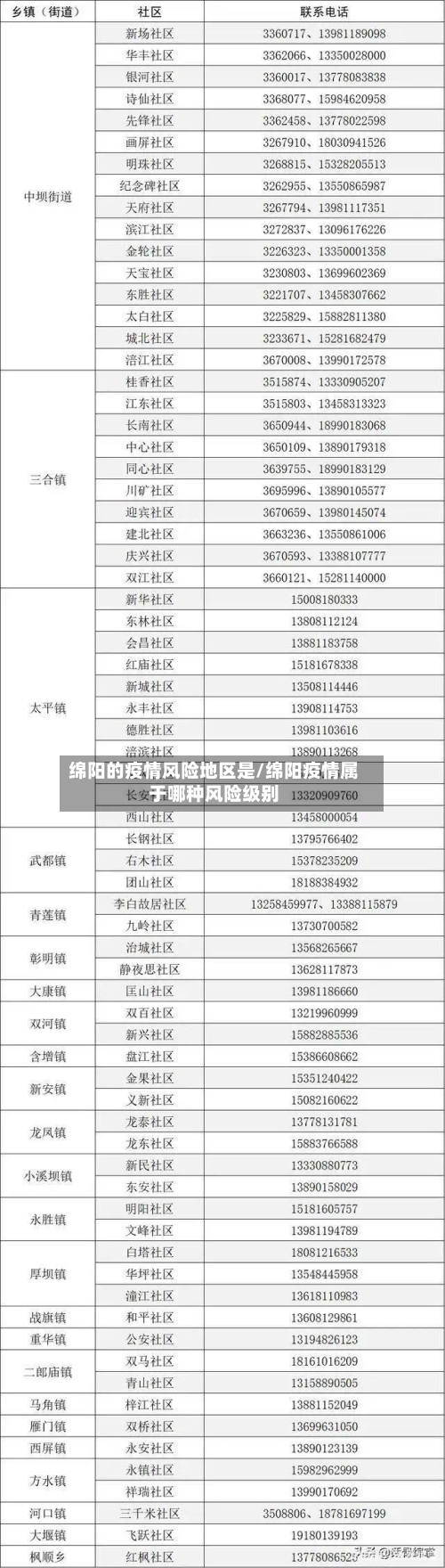 绵阳的疫情风险地区是/绵阳疫情属于哪种风险级别