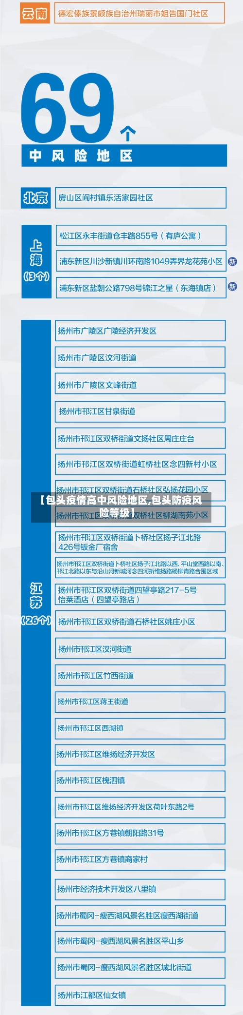 【包头疫情高中风险地区,包头防疫风险等级】-第1张图片