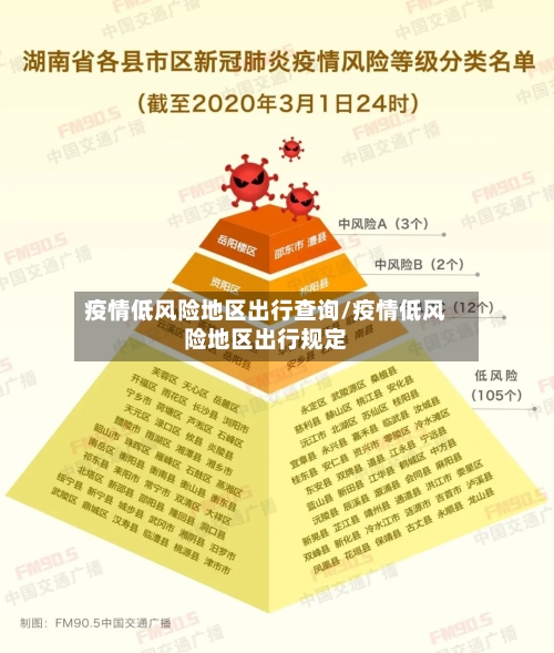 疫情低风险地区出行查询/疫情低风险地区出行规定