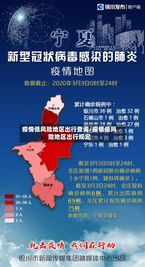 疫情低风险地区出行查询/疫情低风险地区出行规定-第2张图片