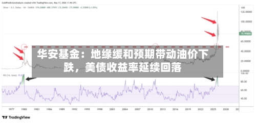 华安基金：地缘缓和预期带动油价下跌	，美债收益率延续回落-第2张图片