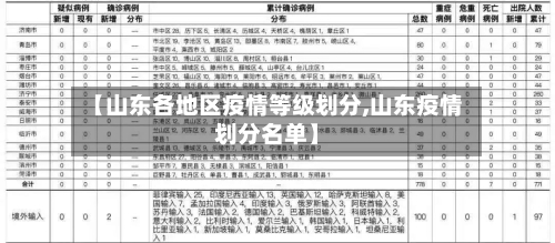 【山东各地区疫情等级划分,山东疫情划分名单】-第2张图片