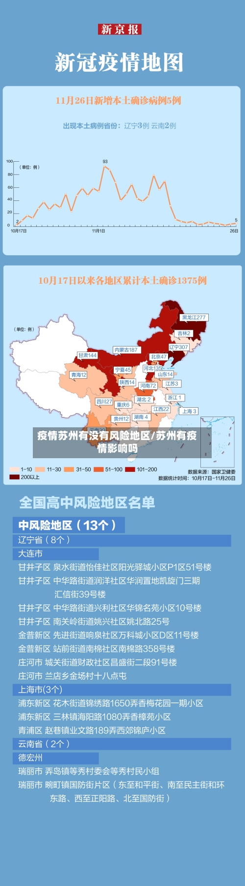 疫情苏州有没有风险地区/苏州有疫情影响吗