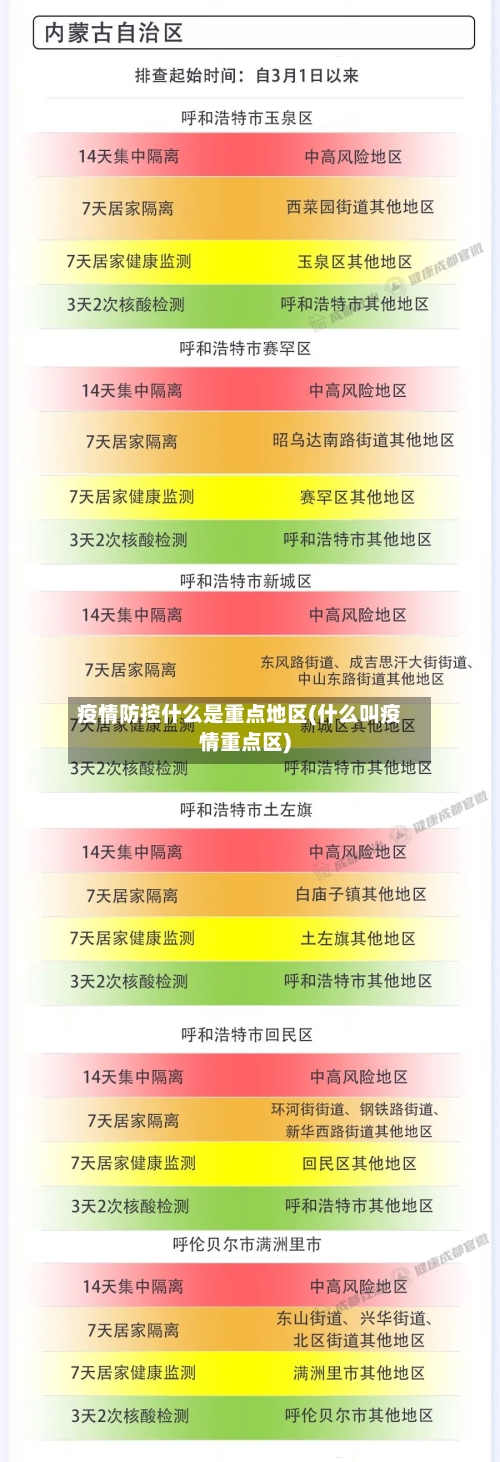 疫情防控什么是重点地区(什么叫疫情重点区)-第3张图片