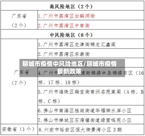 聊城市疫情中风险地区/聊城市疫情最新政策